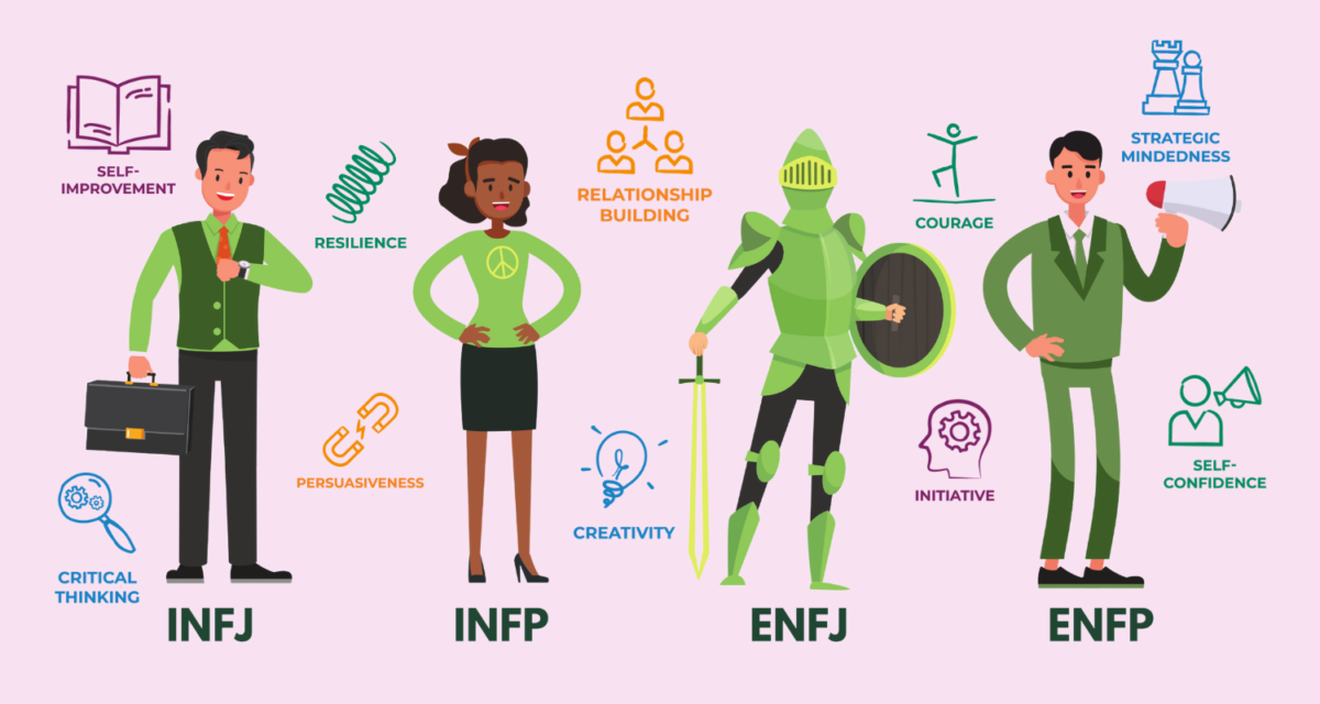 16 Personality Descriptions based on Myers & Briggs Theory